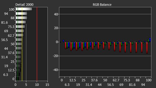LG 32GQ950-B Pre Calibration Picture