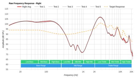 Bluedio T3 Plus Wireless Raw FR R