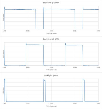LG LF5500 Backlight Picture