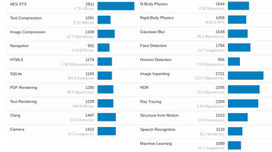 Acer Chromebook Plus 515 (2023) Geekbench Image