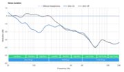 JBL Quantum ONE Noise Isolation - Full Range Graph