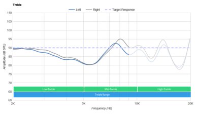 Cambridge Audio Melomania 1+ True Wireless Treble