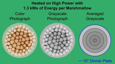 Cuisinart CMW-70 Marshmallow Heatmap
