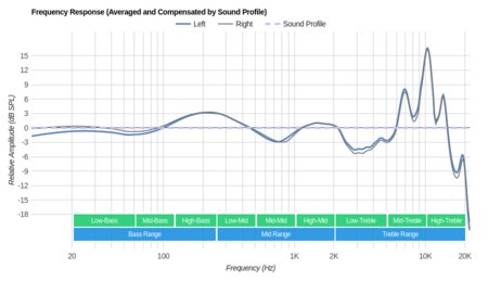 Sennheiser HD1 In-Ear / Momentum In-Ear Peaks/Dips Graph