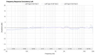Skullcandy Dime 3 True Wireless Consistency L