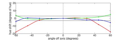HP Victus 16 (2021) Horizontal Hue Picture