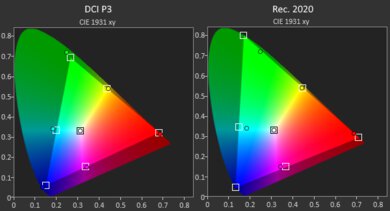 MSI Raider GE67 HX (2022) Gamut HDR