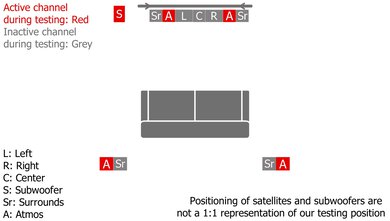 Samsung HW-Q930D Height Setup
