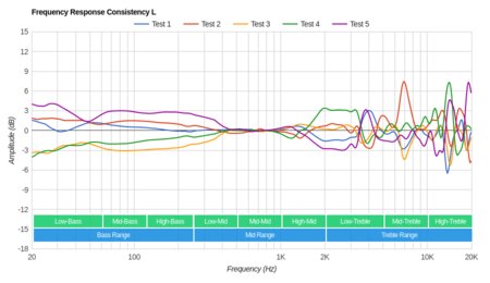 SteelSeries Arctis 1 Consistency L