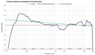 Frequency Response Graph