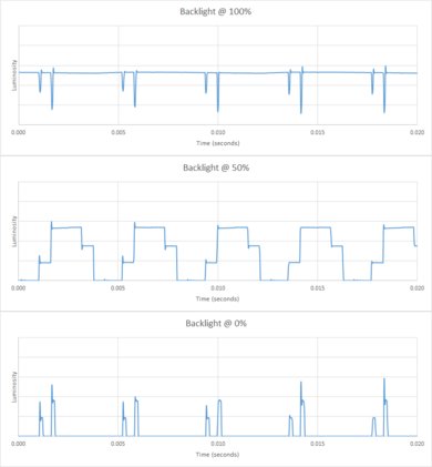 LG SM8600 Backlight chart