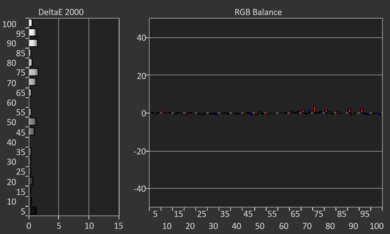 TCL Q7/Q750G QLED Post White Balance Picture