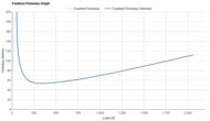 Mizuno Wave Rider 30 Forefoot Firmness Graph