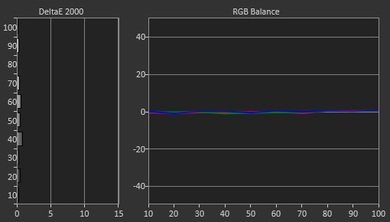 LG UF9500 Post Calibration Picture
