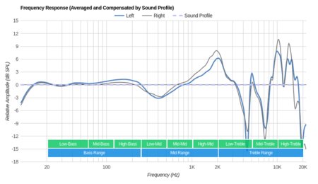 Sennheiser Momentum 2.0 Wireless/HD1 Wireless Peaks/Dips Graph