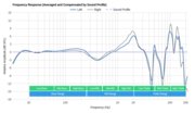 Sennheiser Momentum 2.0 Wireless/HD1 Wireless Peaks/Dips Graph