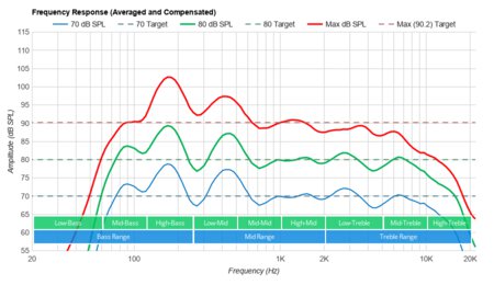 Samsung Q80T Frequency Response