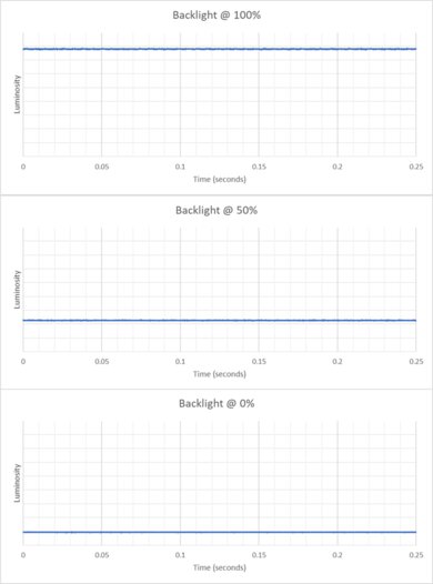 Dell Alienware AW2725QF Backlight Picture