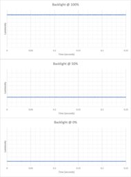 Dell Alienware AW2725QF Backlight Picture