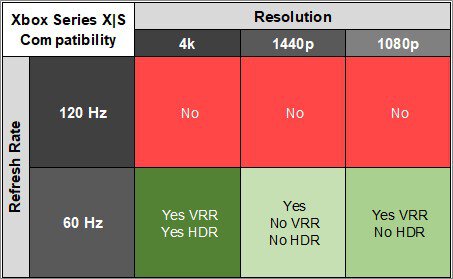 LG 40WP95C-W XSX Compatibility Table