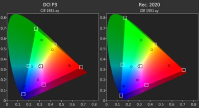 ASUS X515 (2020) Gamut HDR