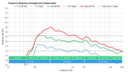 LG UN6970 Frequency Response