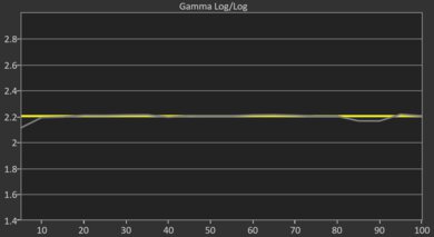 Hisense 98QD5QG Post Gamma Curve Picture