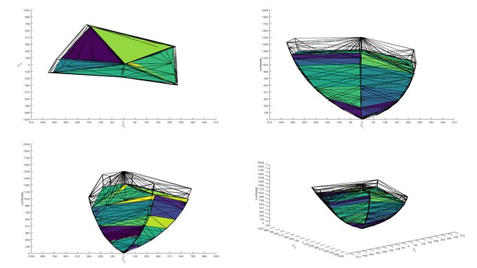 ASUS ProArt Display PA27JCV DCI-P3 Color Volume ITP Picture