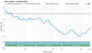 Noise Isolation - Full Range Graph