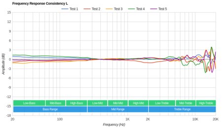 Plantronics RIG 800LX Wireless Consistency L