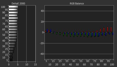LG UN7000 Pre White Balance Picture