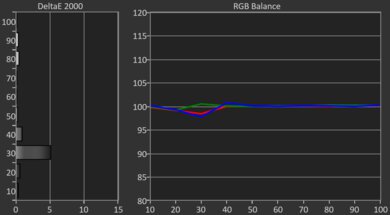 Sony BRAVIA 2 II Post White Balance Picture