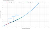 IKEA VALEVÅG Lumbar Firmness