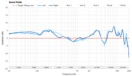 Sound Profile