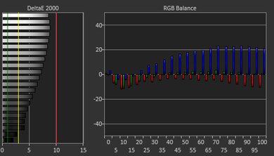 Lenovo Chromebook Duet 3 (2022) White Balance Screencap