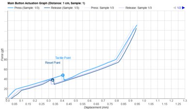 Endgame Gear XM2w 4k Actuation Graph