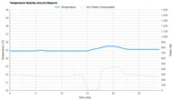 Hisense HLAW0825TW Temperature Stability Around The Setpoint