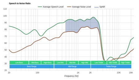 Jaybird X3 Wireless SpNR