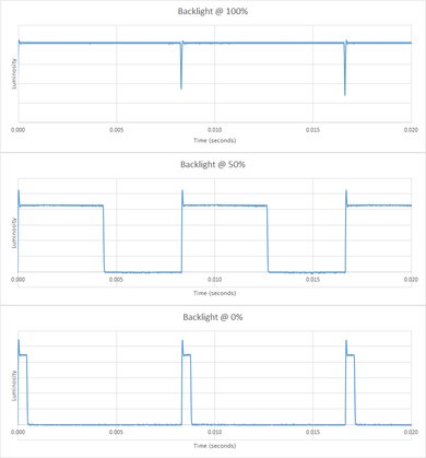 Samsung J5200 Backlight Picture