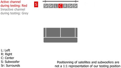 Sony HT-ST5000 Center Setup