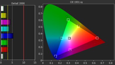 Hisense C1 Gamut Picture - Rec. 709