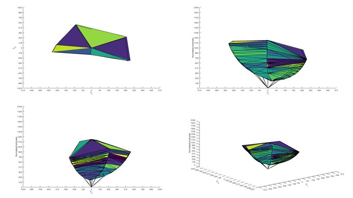Lenovo ThinkVision M14 sRGB Color Volume ITP Picture