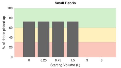 yeedi vac station High Carpet Small Debris Graph