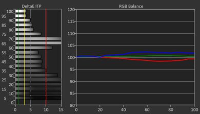 TCL Q651G HDR Pre White Balance Picture