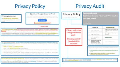 Hotspot Shield Privacy Picture