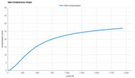 Salomon S/LAB Phantasm 3 Heel Compression Graph