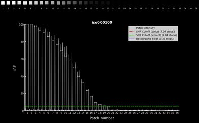 Canon EOS Rebel T7/2000D Video Dynamic Range Waveform
