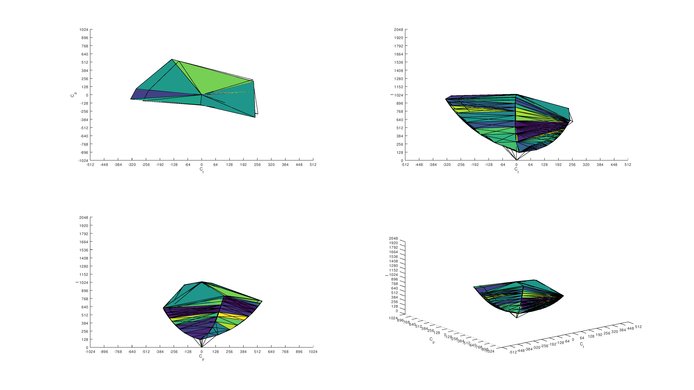LG 27GL650F-B sRGB Color Volume ITP Picture