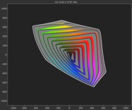 CIELAB DCI-P3 Picture