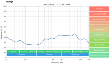 JBL Tune 660NC Wireless Leakage